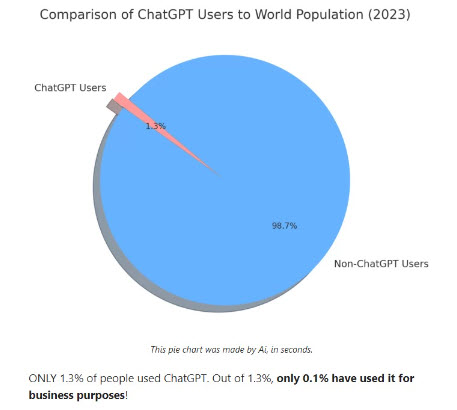 chatgpt chart